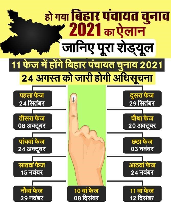 Panchayati Raj|Bihar Panchayat Election Chunav |Voter List