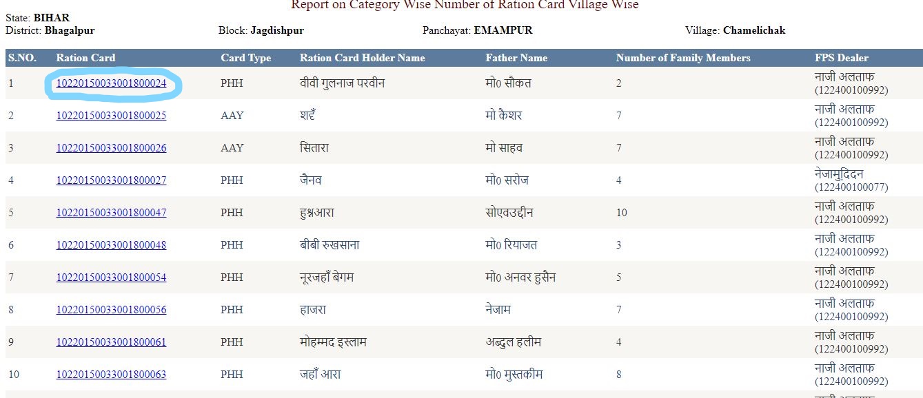 Jva Portal: Bihar Ration Card Online Apply 2022|राशन कार्ड के लिए