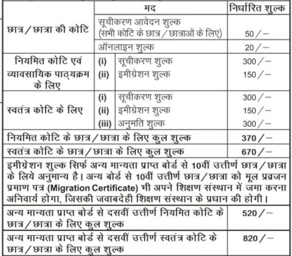 Bihar Board Inter Registration fee