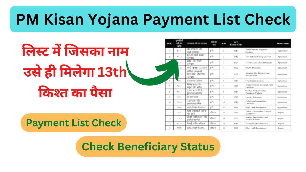 PM Kisan Yojana Payment List Check