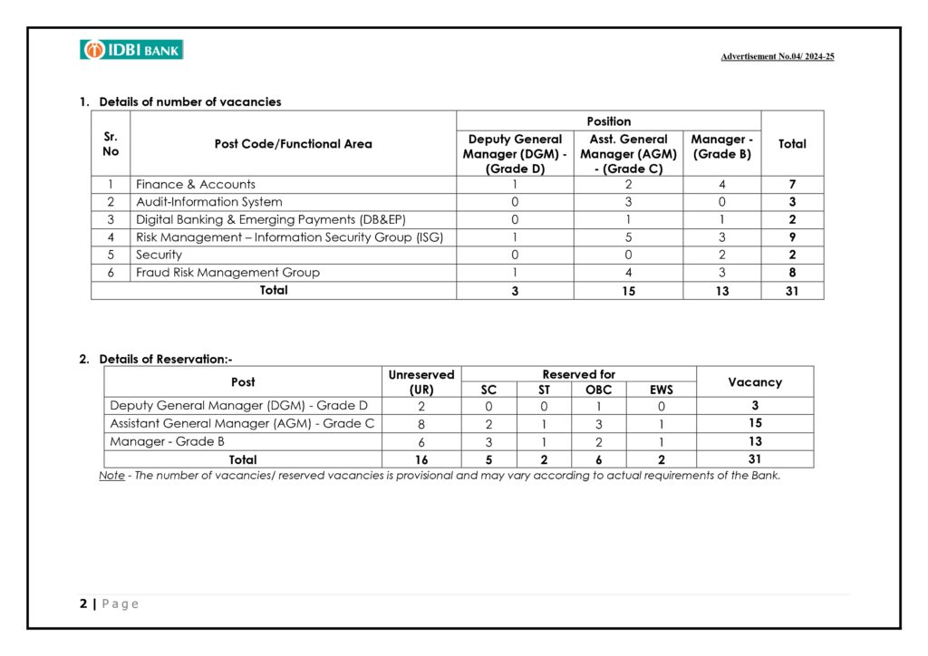 IDBI Bank Recruitment 2024 Online Apply Post Details