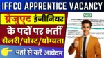 IFFCO Apprentice Recruitment 2024