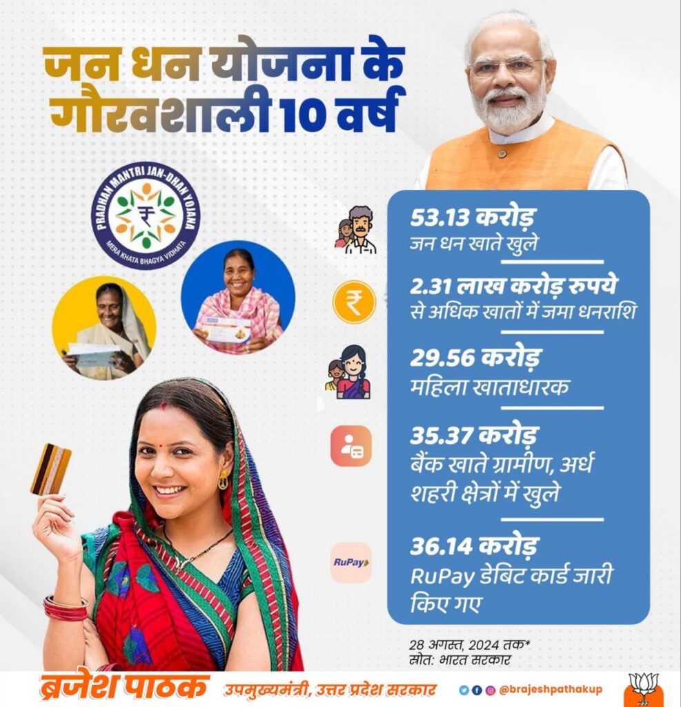 Pradhan Mantri Jan Dhan Yojana