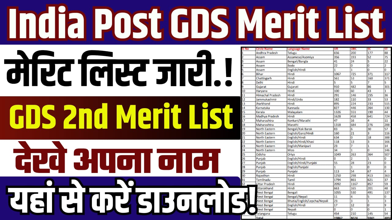 India Post GDS 2nd Merit List 2024