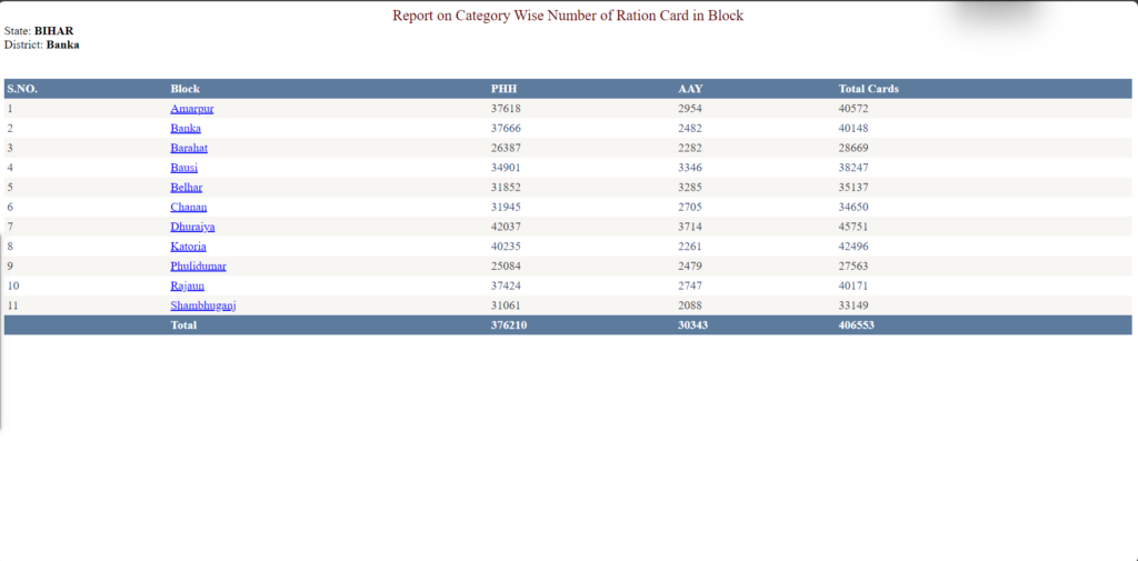 Smart Ration Card Download PDF