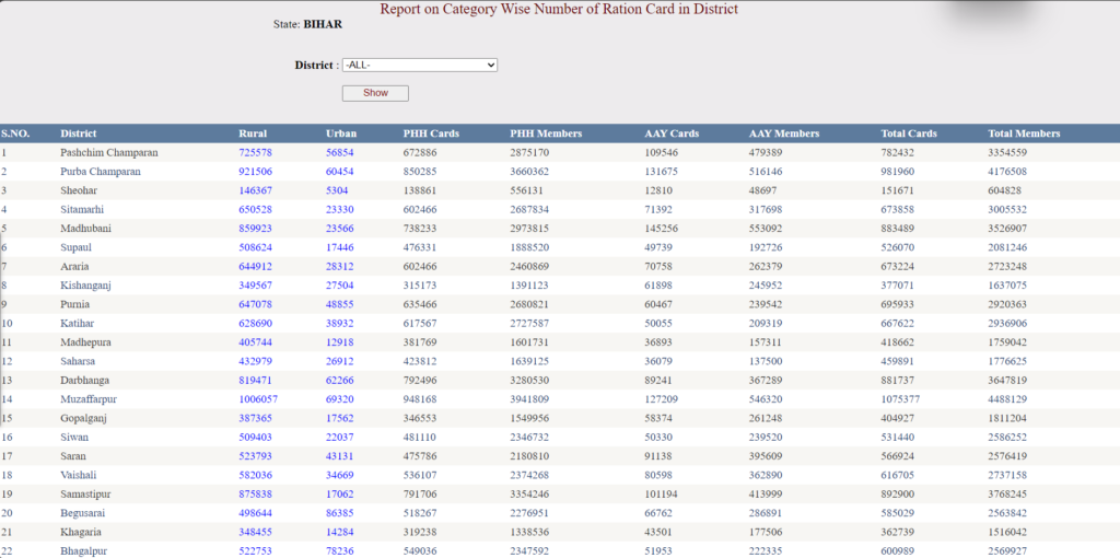 Smart Ration Card Online Download PDF