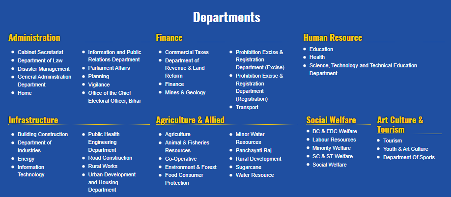 Bihar Poultry Farm Yojana 2024