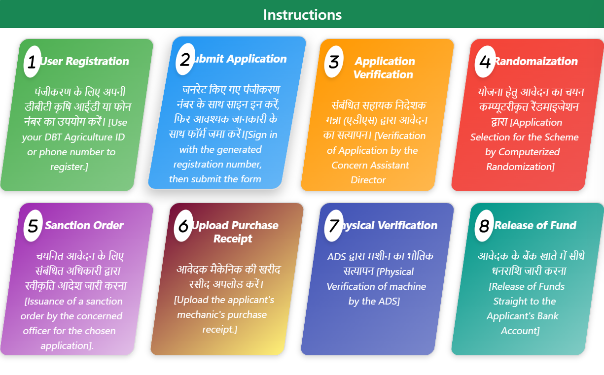 Bihar Ganna Yantrikaran Yojana 2024 - Instructions